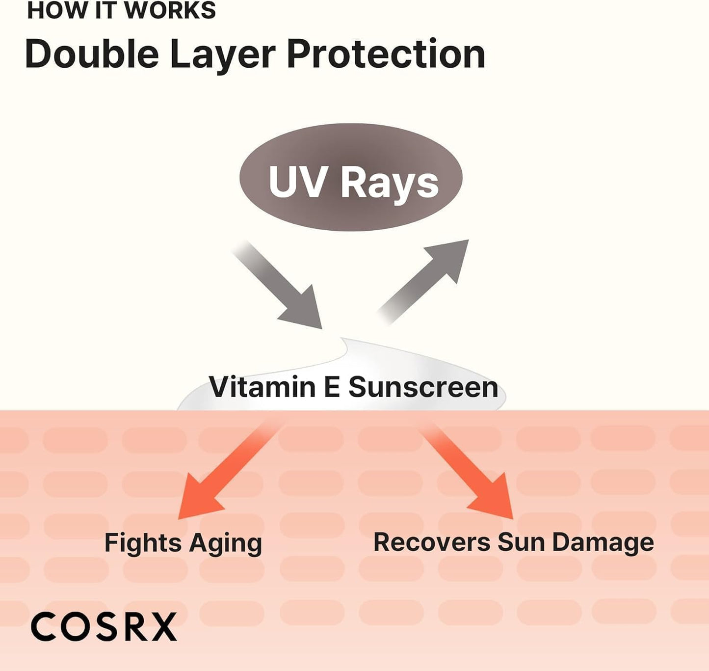 COSRX Daily SPF 50 Vitamin E Vitalizing Korean Sunscreen for Face, UVA&UVB Protection, Lightweight, No White Cast for All Skin Tones, Non-Greasy Semi Matte Finish, Korean SkinCare
