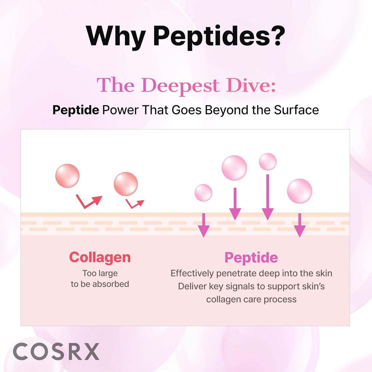 COSRX Pink Peptide Collagen Hydrogel Eye Patches Wrinkle Patches for Puffy Eyes, Dark Circles, Eye Bags, Wrinkles and Fine Lines, Firming and Depuffing Under Eye Masks, Korean Skincare 60 Patches
