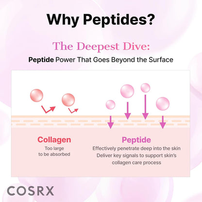 COSRX Pink Peptide Collagen Hydrogel Eye Patches Wrinkle Patches for Puffy Eyes, Dark Circles, Eye Bags, Wrinkles and Fine Lines, Firming and Depuffing Under Eye Masks, Korean Skincare 60 Patches