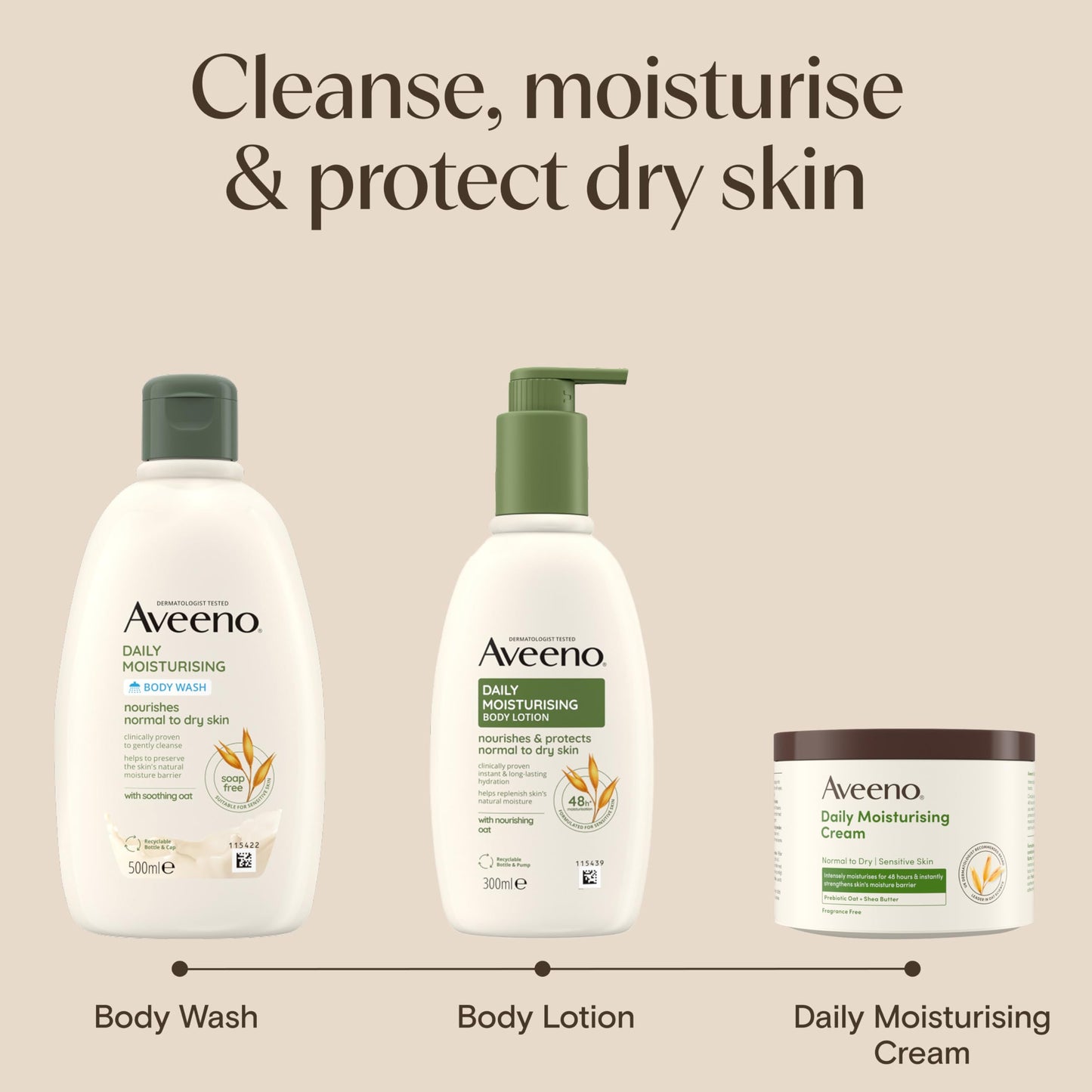 Aveeno Daily Moisturising Body Wash, With Soothing Oat, Suitable For Sensitive Skin, Gently Cleanses and Nourishes, Soap-Free, Lightly Scented, 300ml