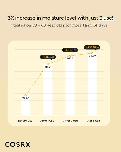 COSRX Full Fit Propolis Toner 72% Propolis Extract, Korean Glow Toner for Face, Healthy Glow Boosting, Hydrating Dewy Essence for Soft Plump Skin, Korean Skincare 150ml