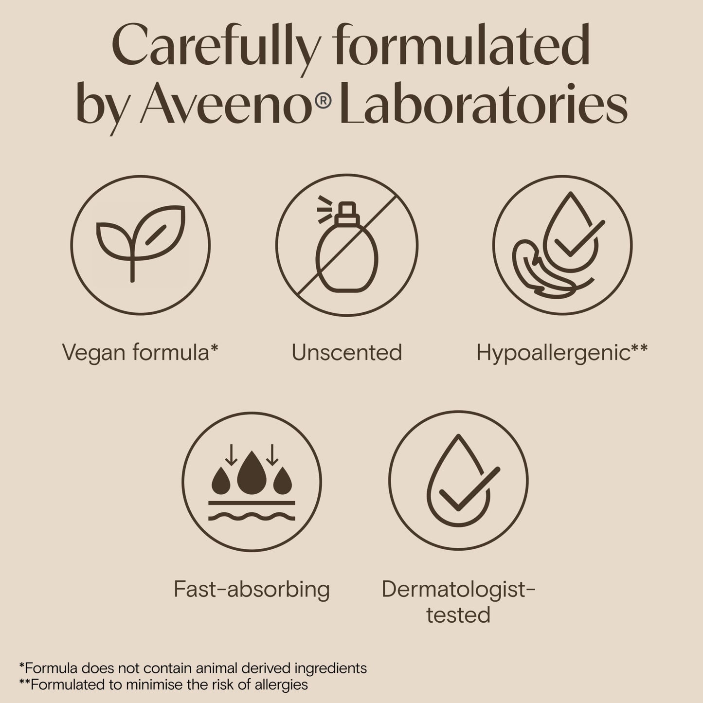 Aveeno Daily Moisturising Body Wash, With Soothing Oat, Suitable For Sensitive Skin, Gently Cleanses and Nourishes, Soap-Free, Lightly Scented, 300ml