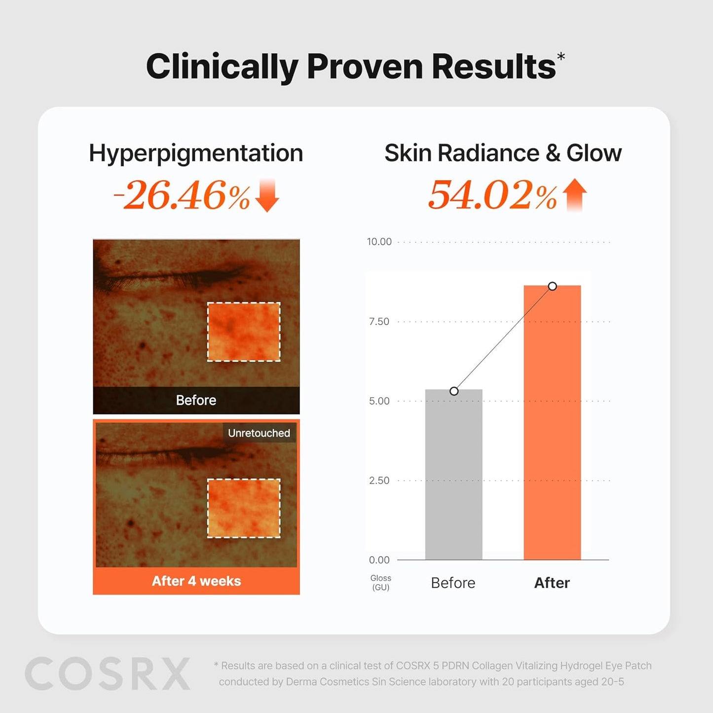 COSRX 5 PDRN Collagen Vitalizing Hydrogel Eye Patch, 60 Patches, Depuffing Under Eye Patches with PDRN, Collagen, Eye Masks for a Smoother, Refreshed-Looking Eye Area, Korean Skincare