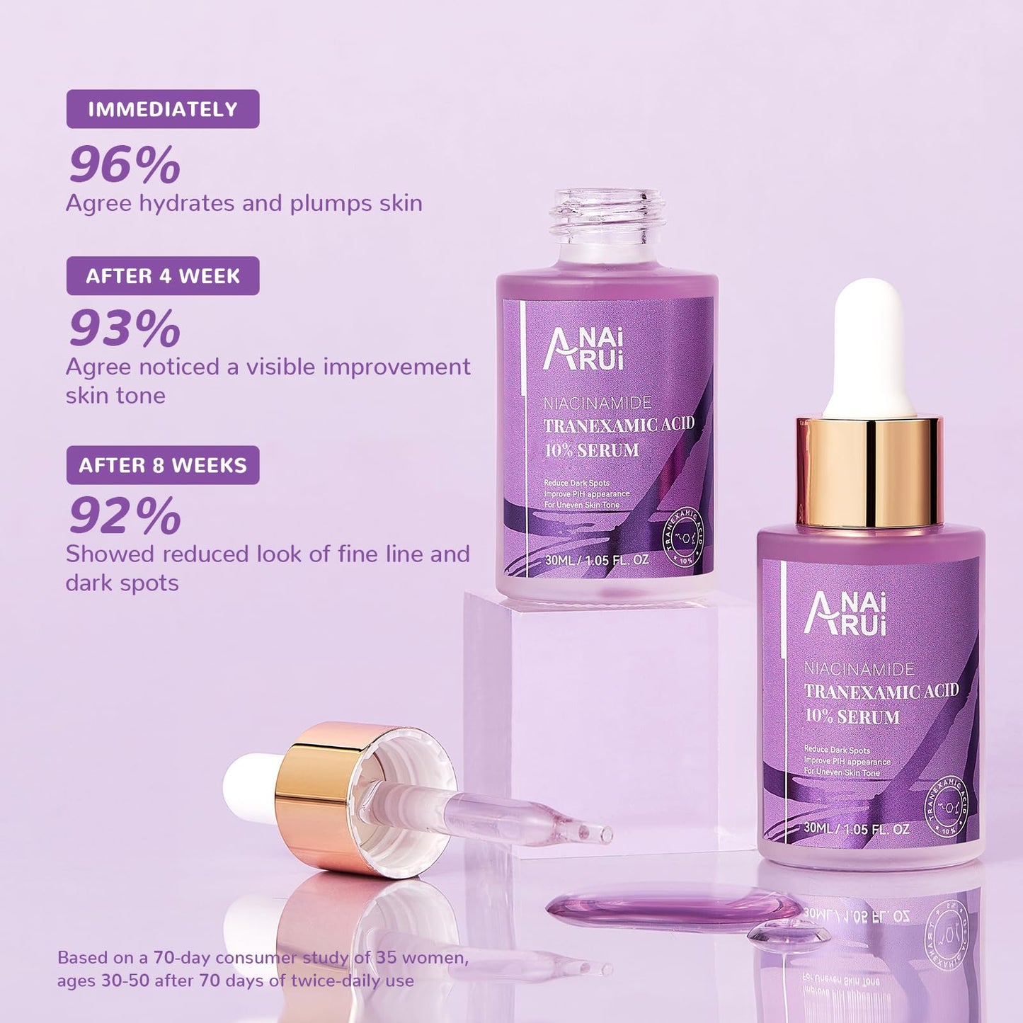 ANAiRUi 10% Tranexamic Acid Serum 30 ml, Dark Spot Correcting Serum with Tranexamic Acid + Hyaluronic Acid + Niacinamide, Targets Hyperpigmentation, Even Skin Tone