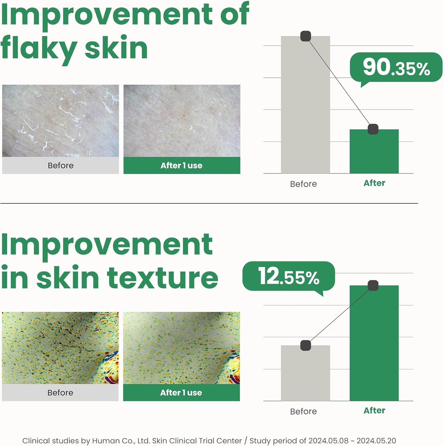 AXIS-Y Pha Resurfacing Glow Peel 10% Pha Fruit Extract Mild Peeling Gel Exfoliator Pore Minimizer For Face Vegan Korean Skin Care Glass Skin Face Peel 1.69 Fl. Oz.