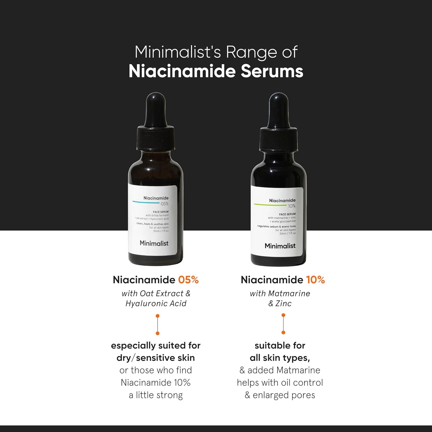 Minimalist 10% Niacinamide Face Serum for Acne Marks, Blemishes & Oil Balancing with Zinc | Skin Clarifying Anti Acne Serum for Oily & Acne Prone Skin, Transparent, 30 ml (Pack of 1)